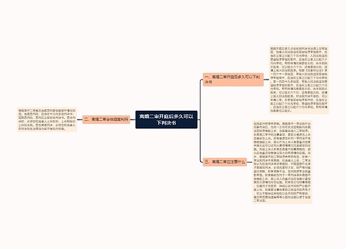 离婚二审开庭后多久可以下判决书