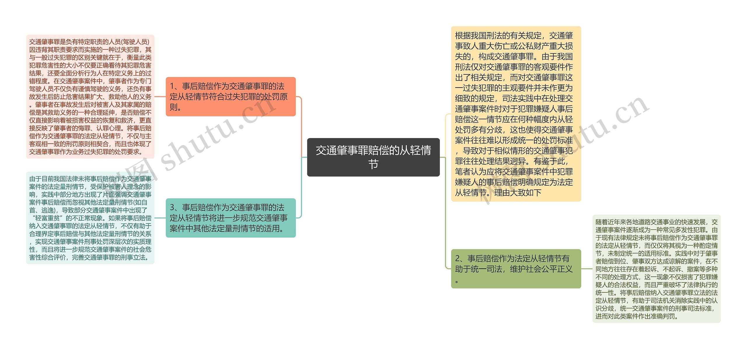 交通肇事罪赔偿的从轻情节