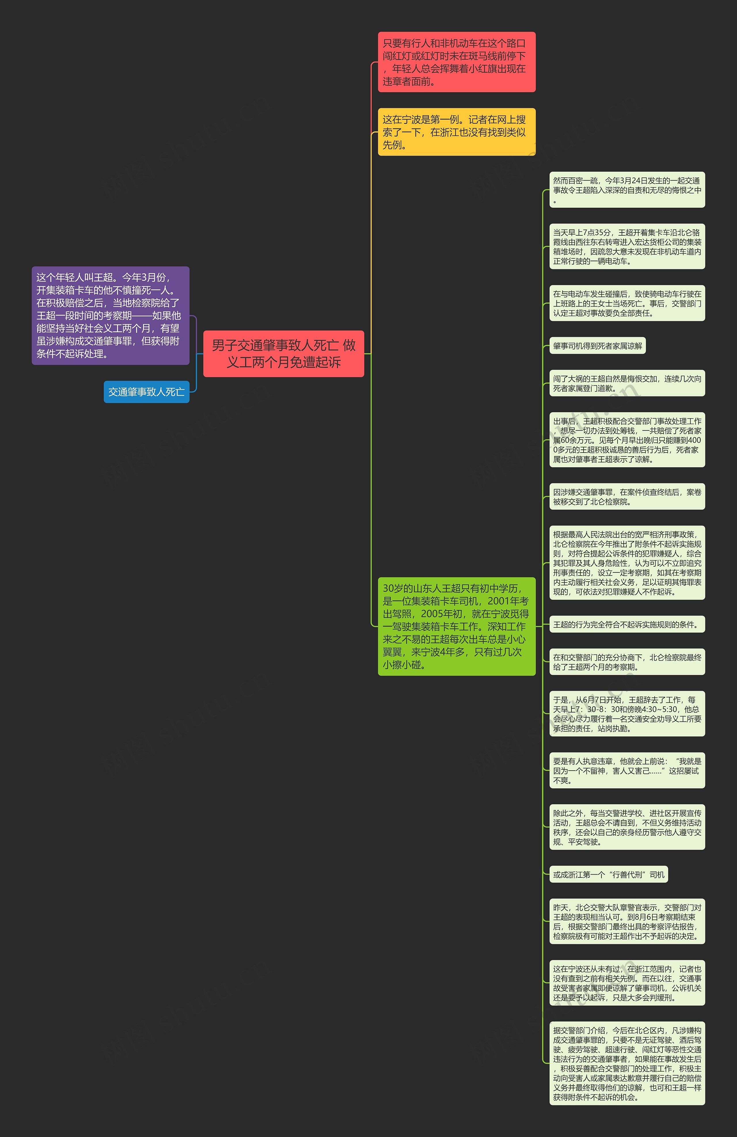 男子交通肇事致人死亡 做义工两个月免遭起诉思维导图