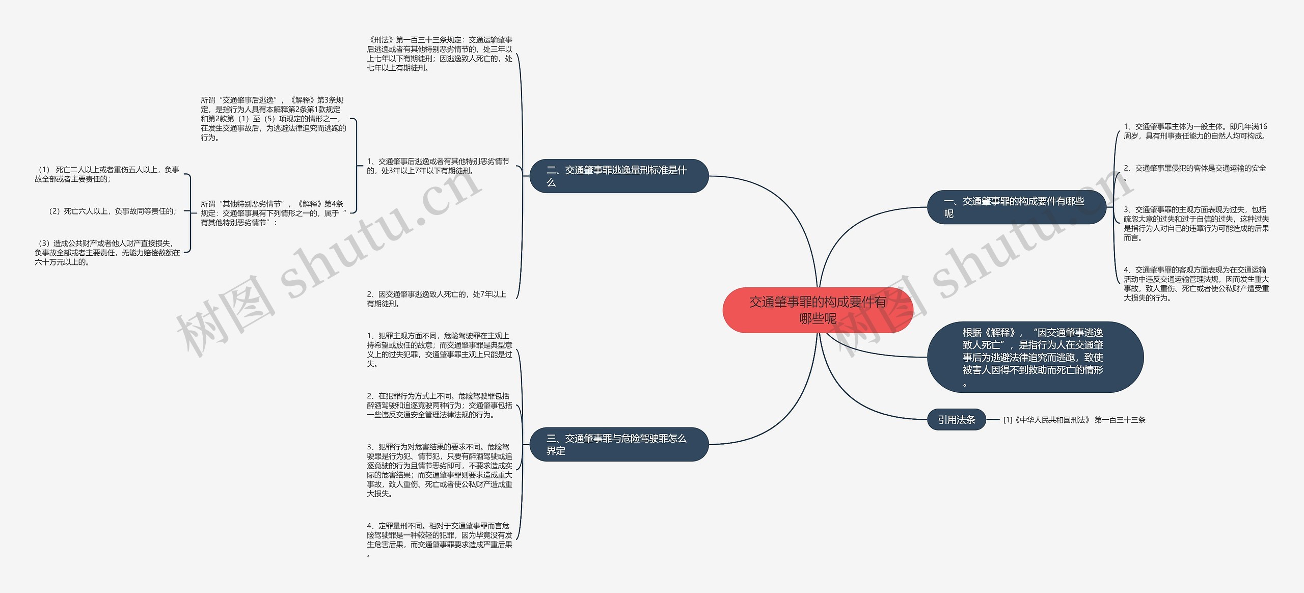 交通肇事罪的构成要件有哪些呢 交通肇事罪的构成要件有哪些呢