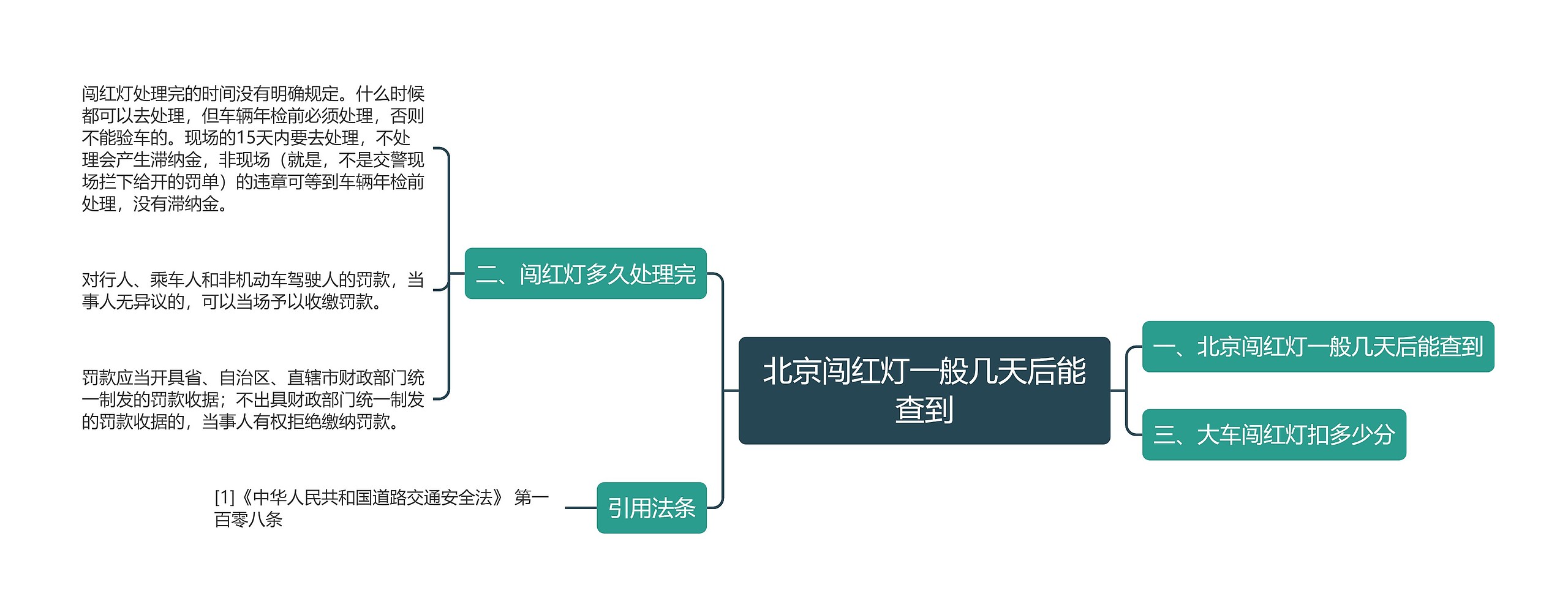 北京闯红灯一般几天后能查到思维导图