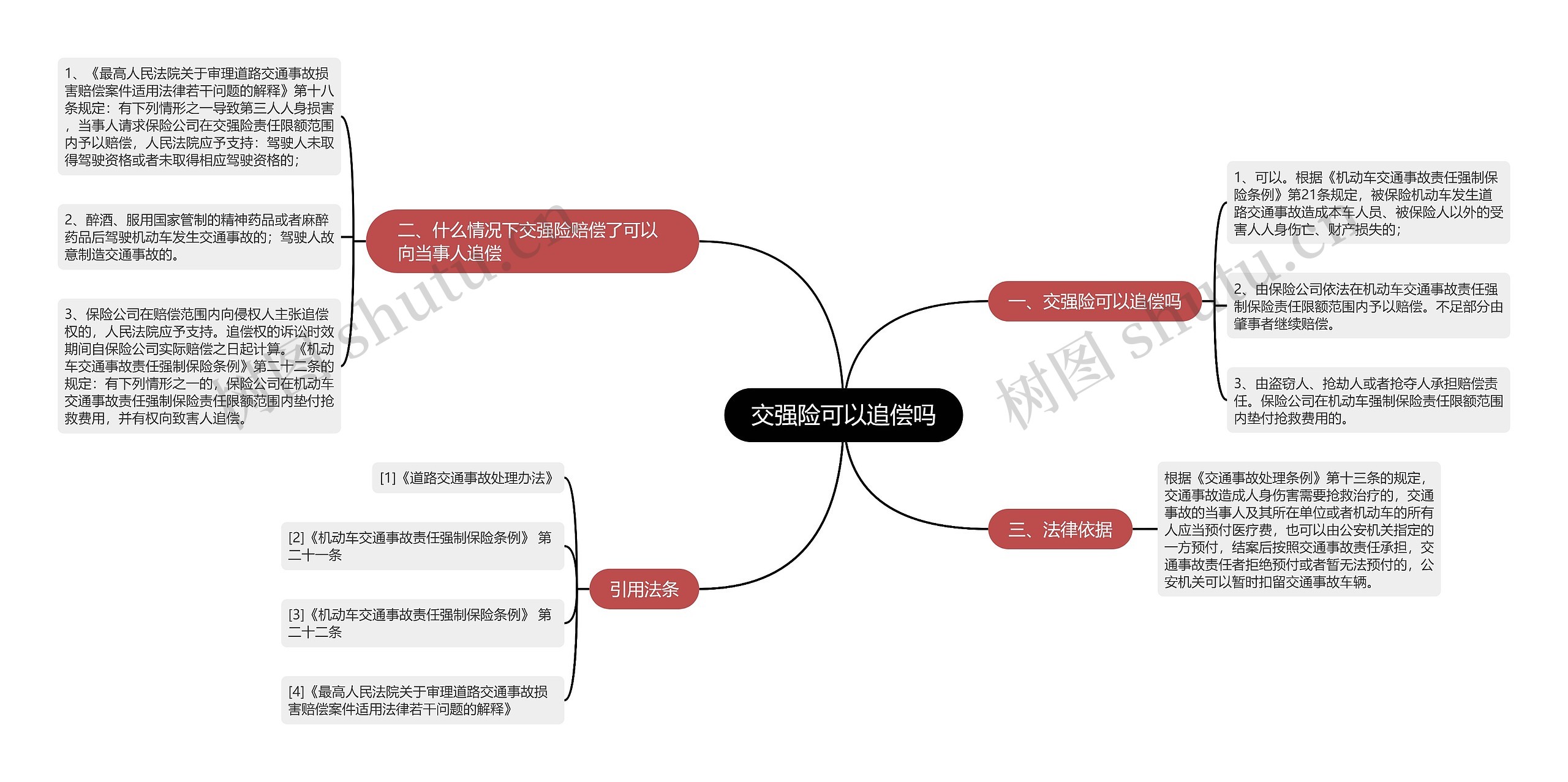 交强险可以追偿吗