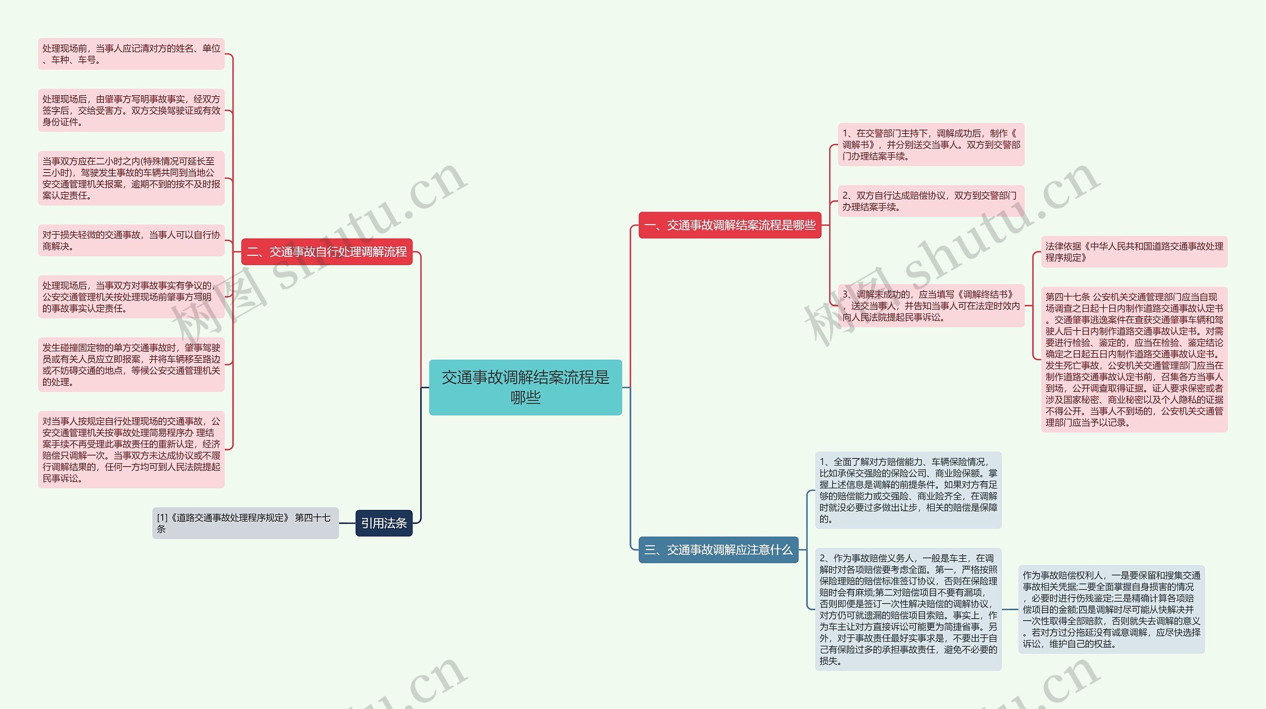 交通事故调解结案流程是哪些思维导图