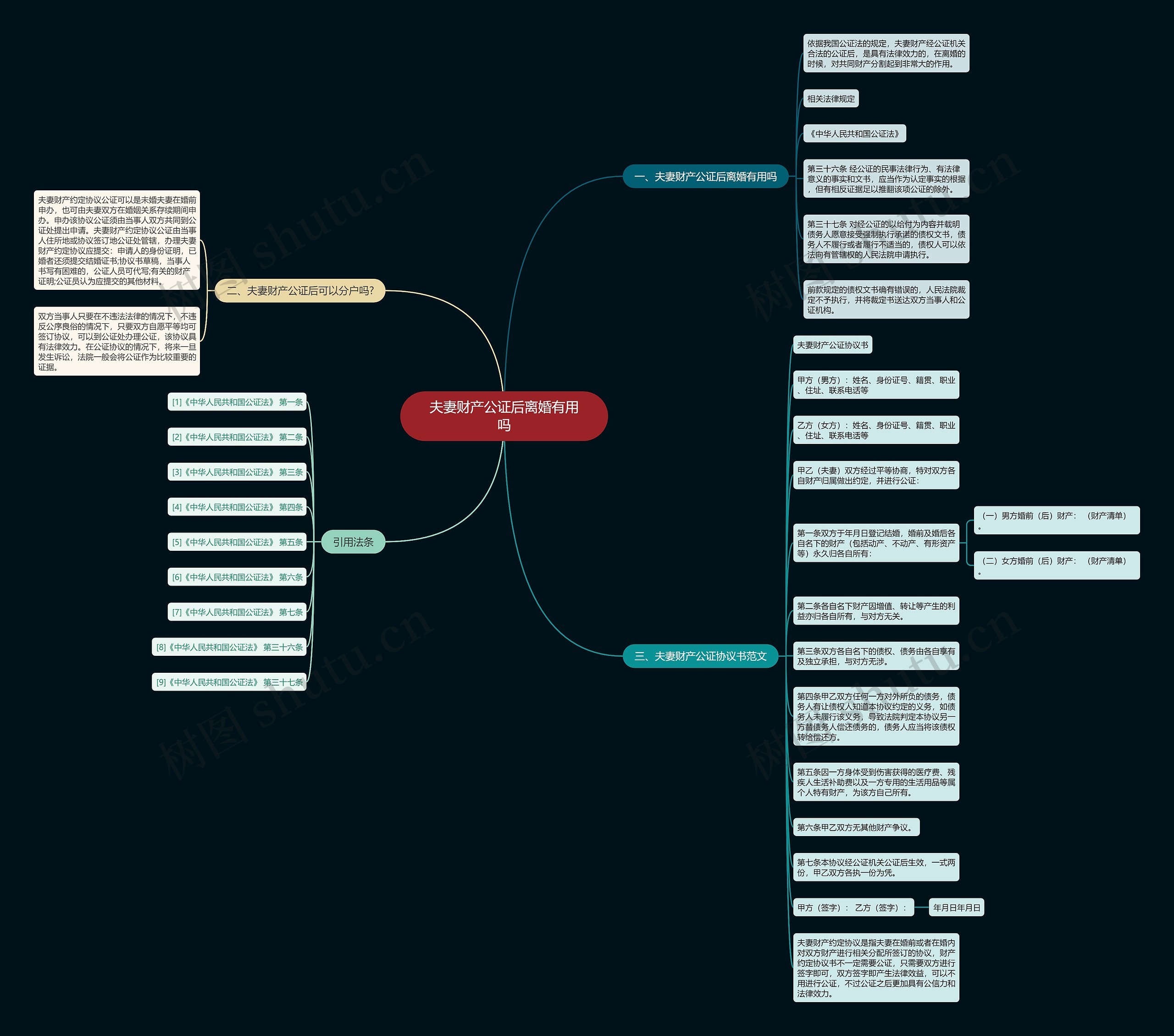 夫妻财产公证后离婚有用吗 夫妻财产公证后离婚有用吗