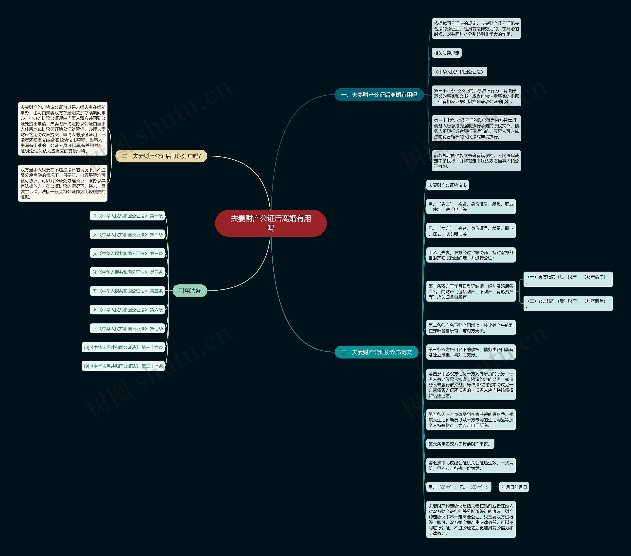 夫妻财产公证后离婚有用吗思维导图