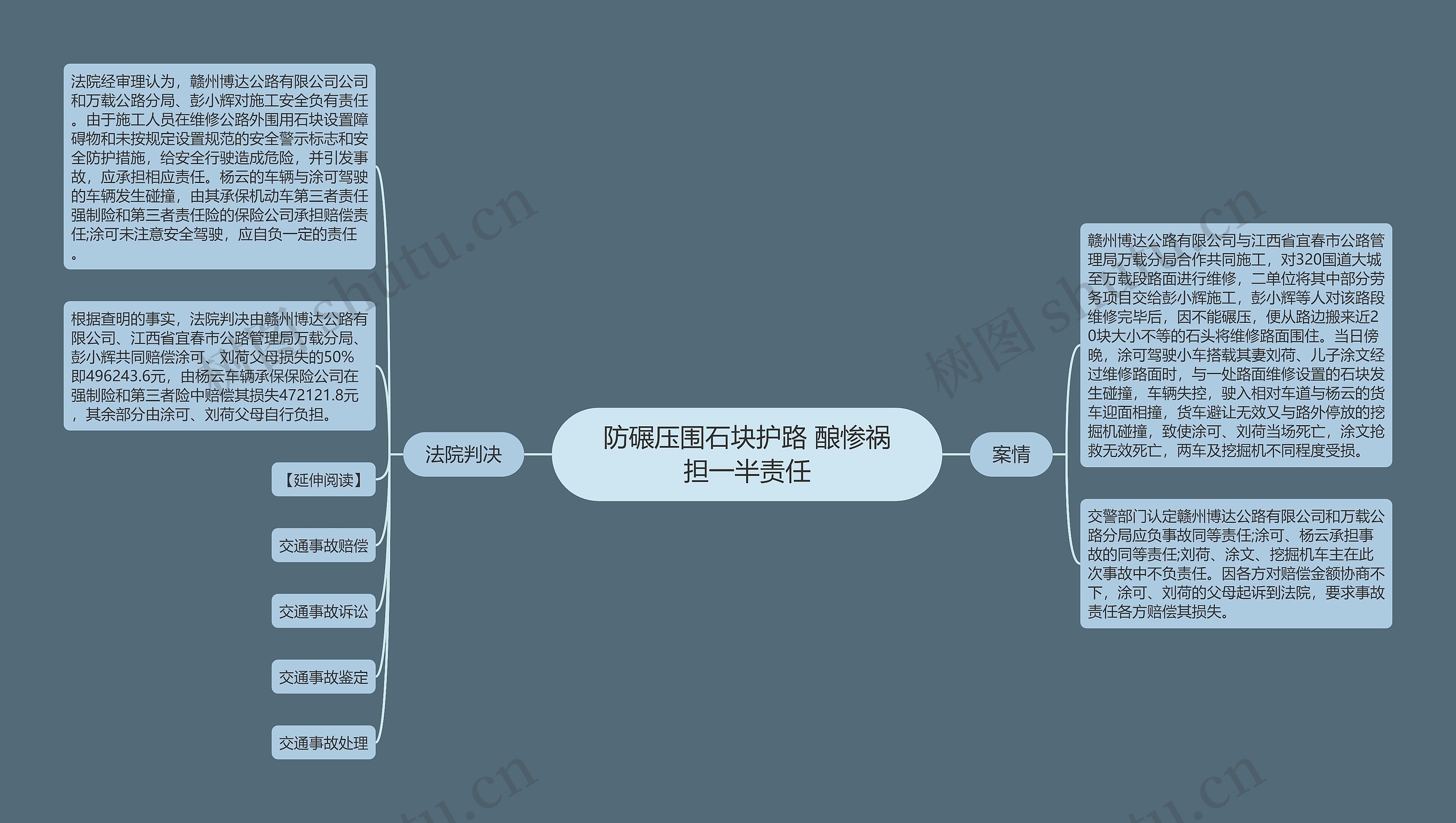 防碾压围石块护路 酿惨祸担一半责任思维导图