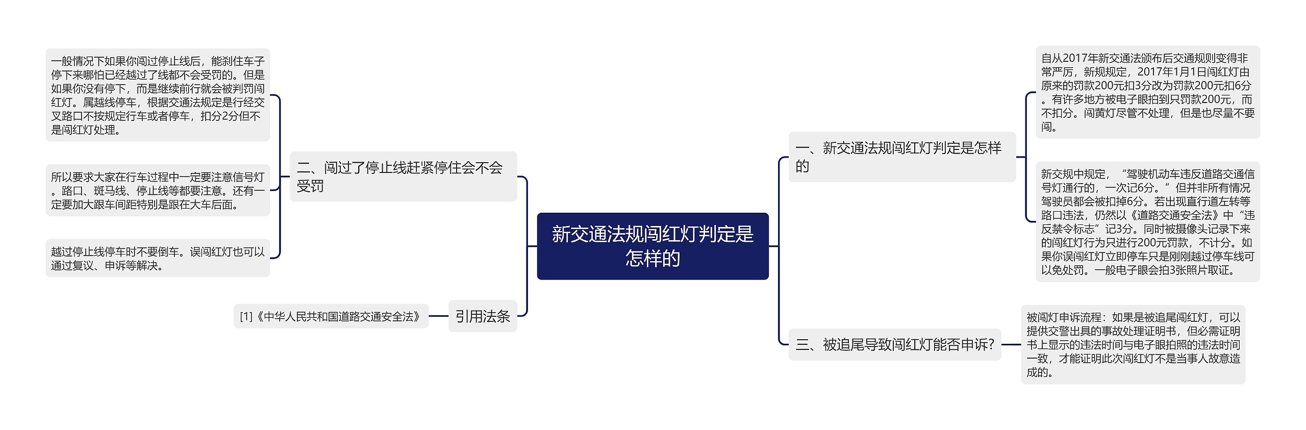 新交通法规闯红灯判定是怎样的