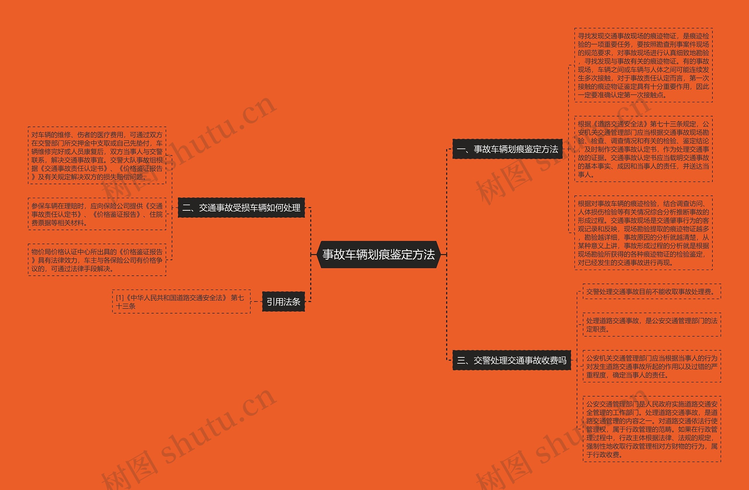 事故车辆划痕鉴定方法思维导图
