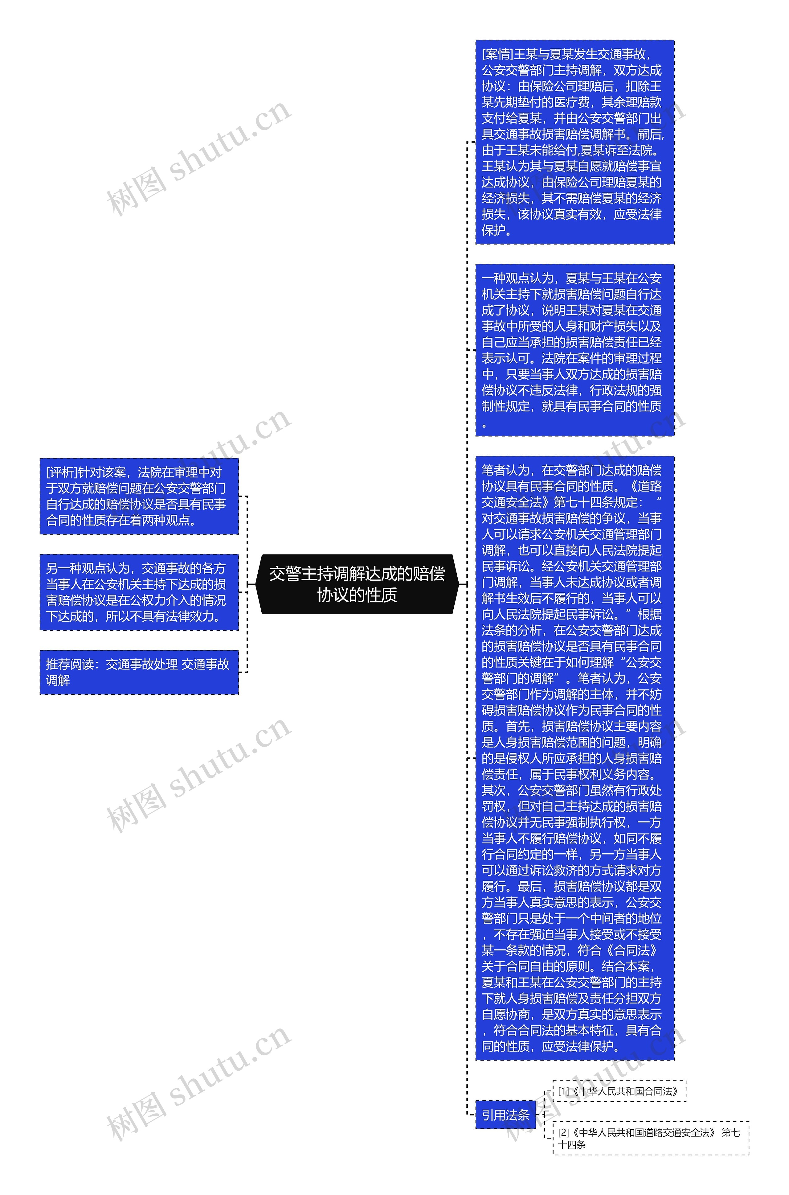 交警主持调解达成的赔偿协议的性质思维导图