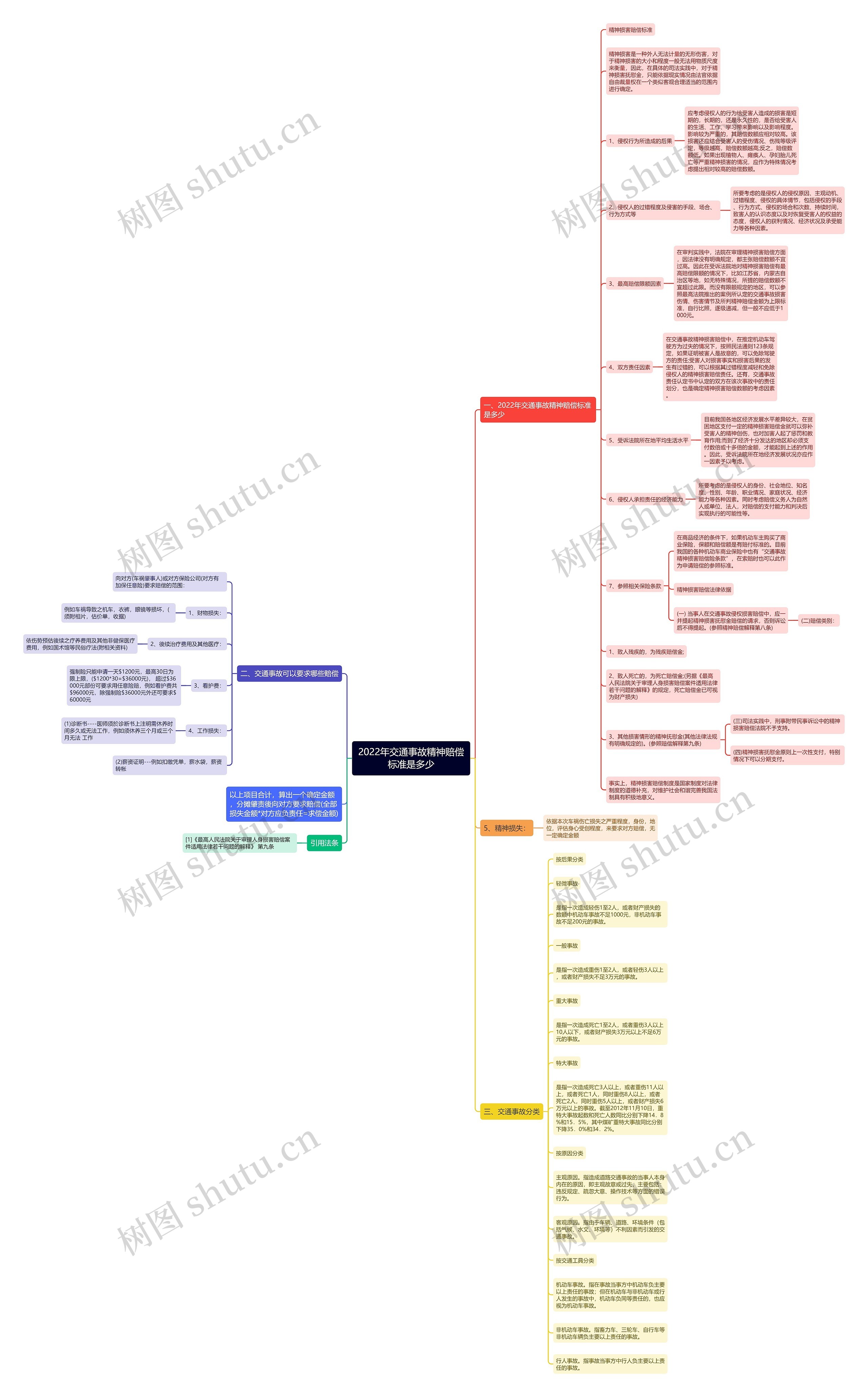 2022年交通事故精神赔偿标准是多少 2022年交通事故精神赔偿标准是多少