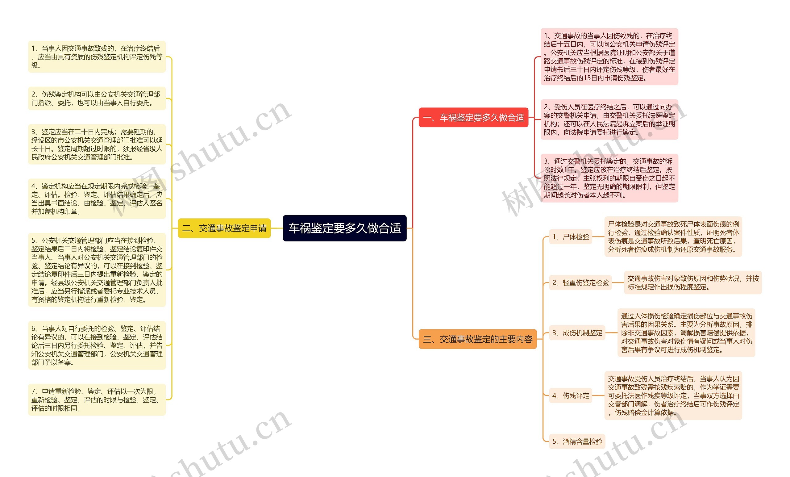 车祸鉴定要多久做合适