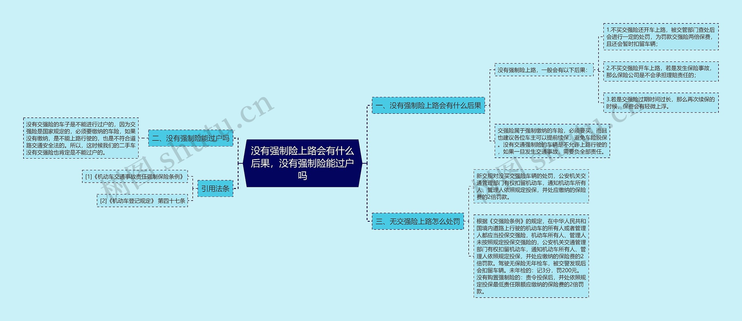 没有强制险上路会有什么后果，没有强制险能过户吗