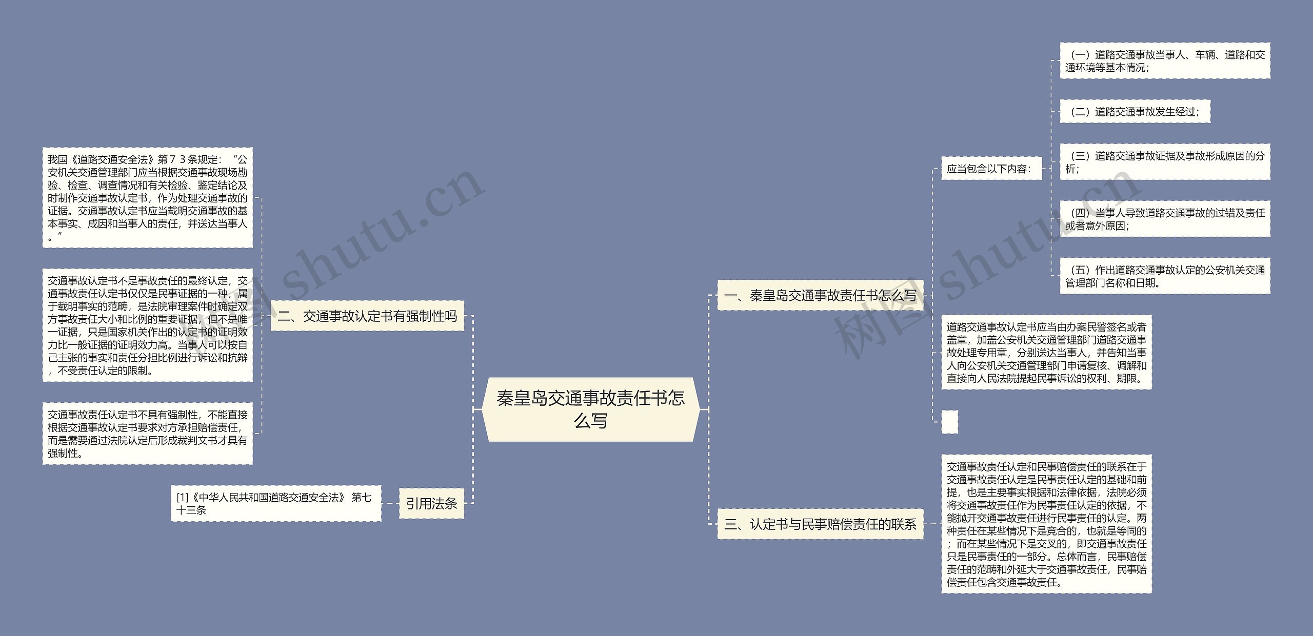 秦皇岛交通事故责任书怎么写思维导图