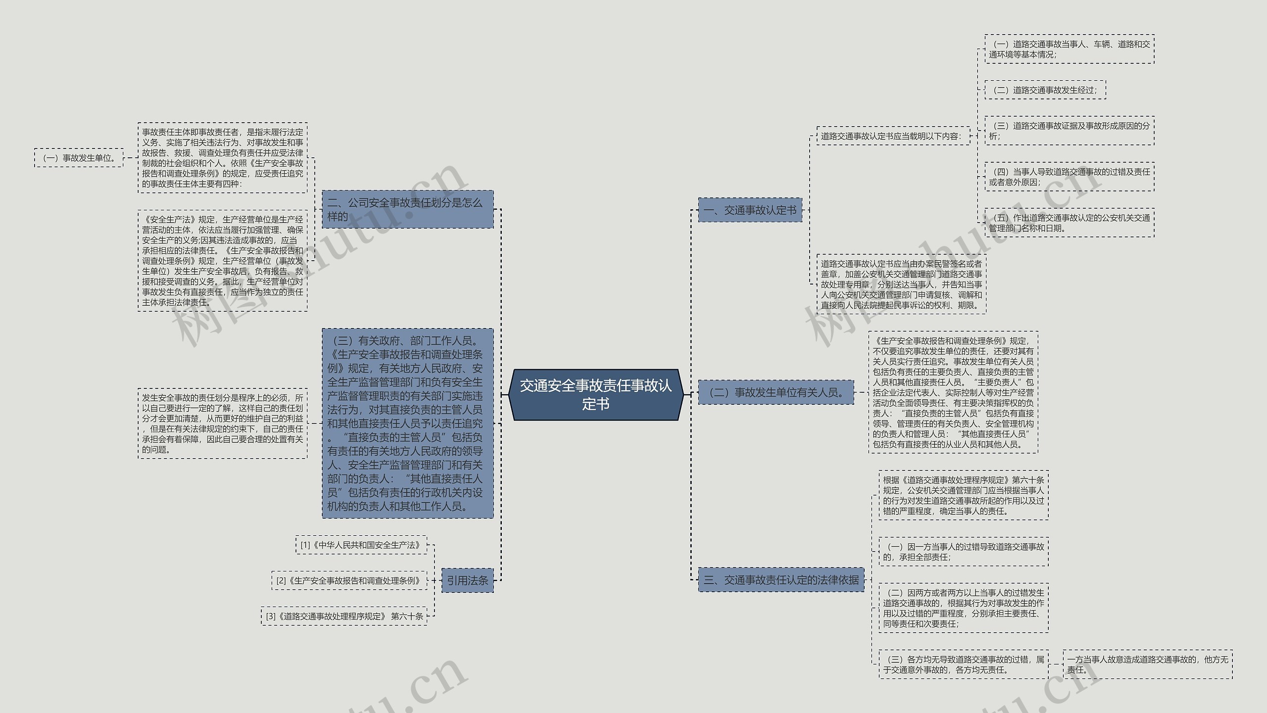 交通安全事故责任事故认定书思维导图