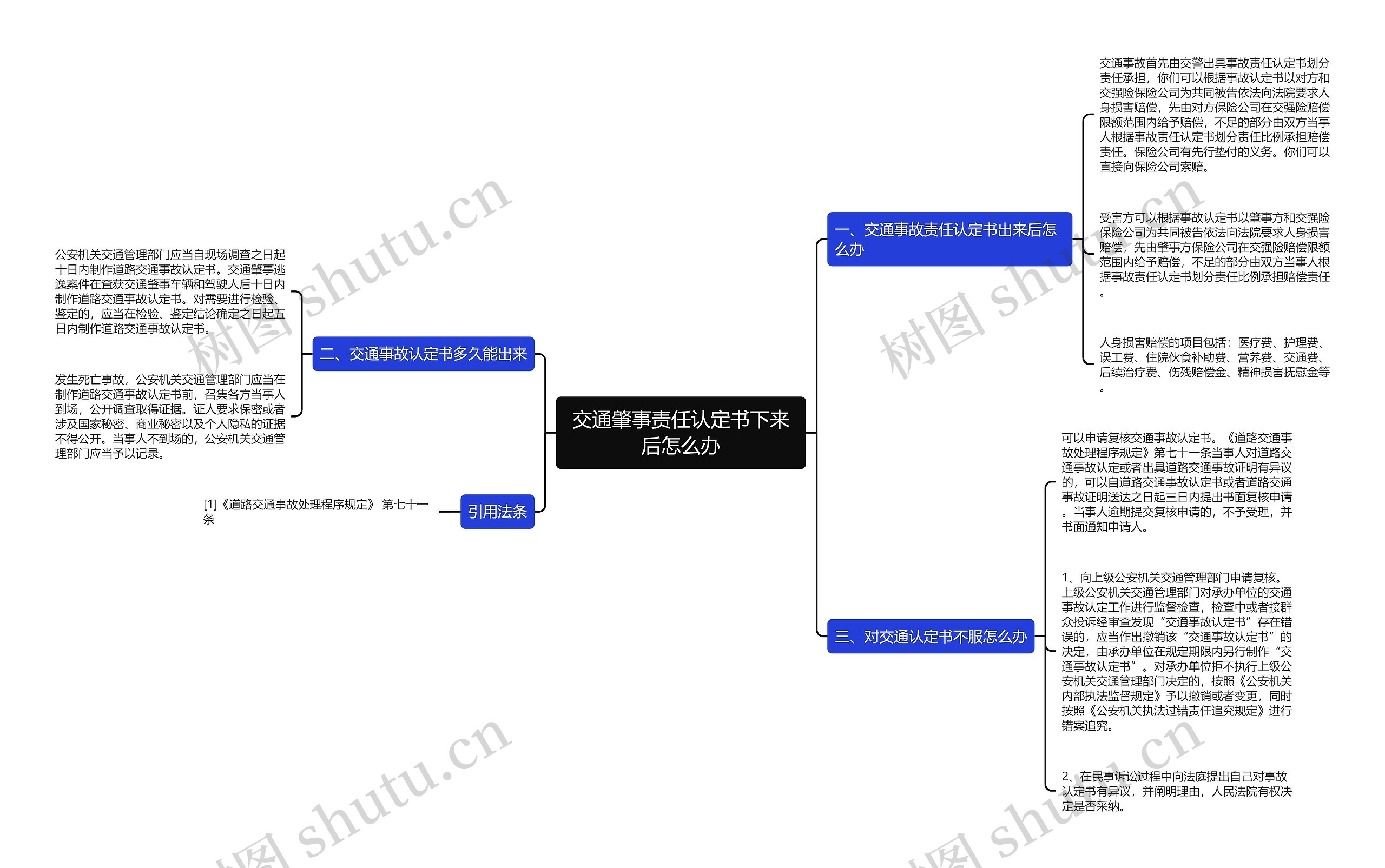 交通肇事责任认定书下来后怎么办