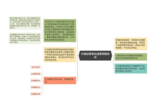 交强险肇事逃逸案索赔胜诉