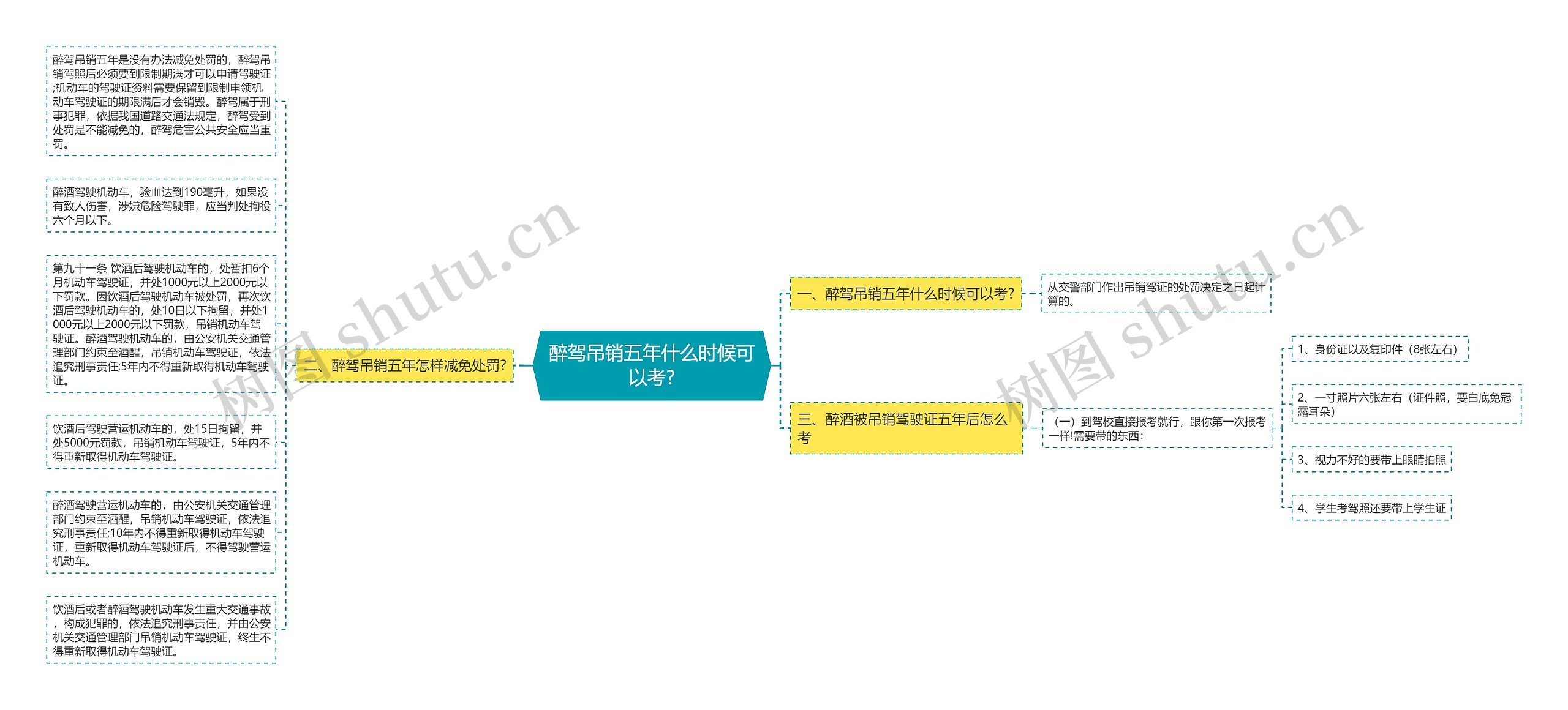 醉驾吊销五年什么时候可以考?