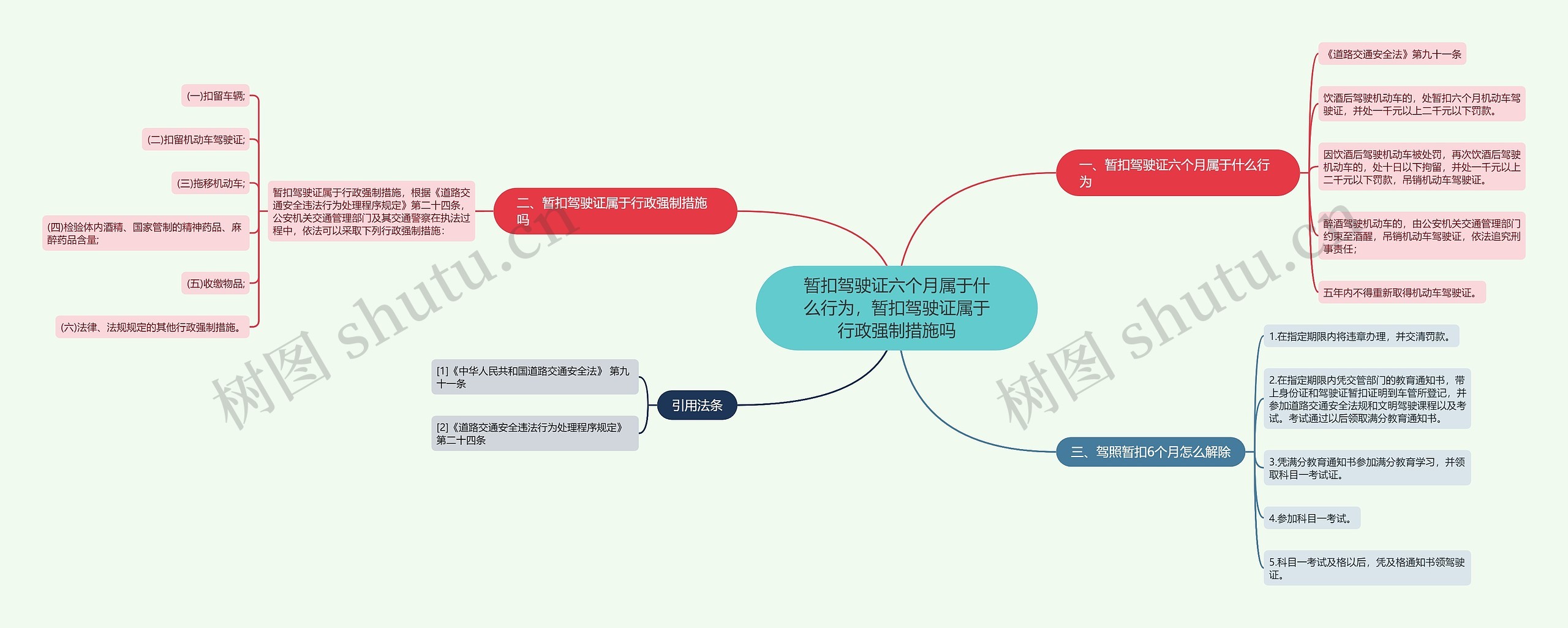 暂扣驾驶证六个月属于什么行为，暂扣驾驶证属于行政强制措施吗