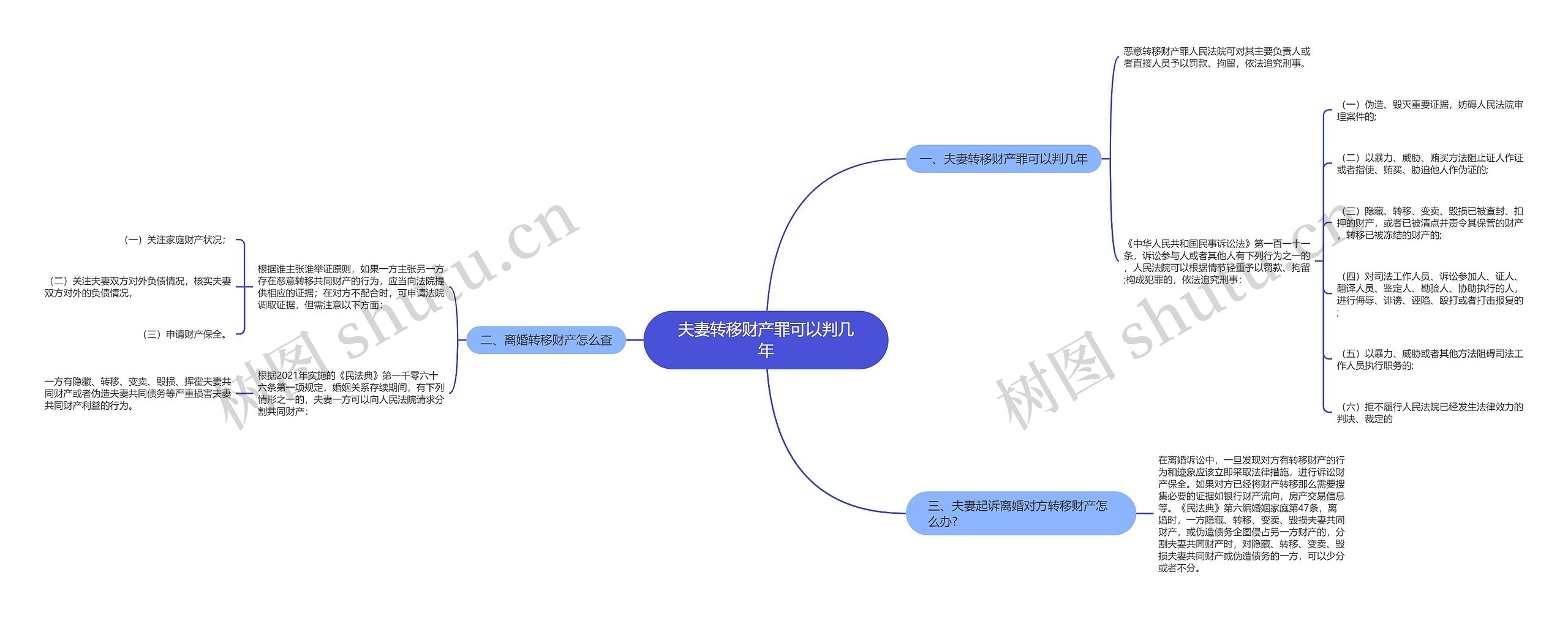 夫妻转移财产罪可以判几年