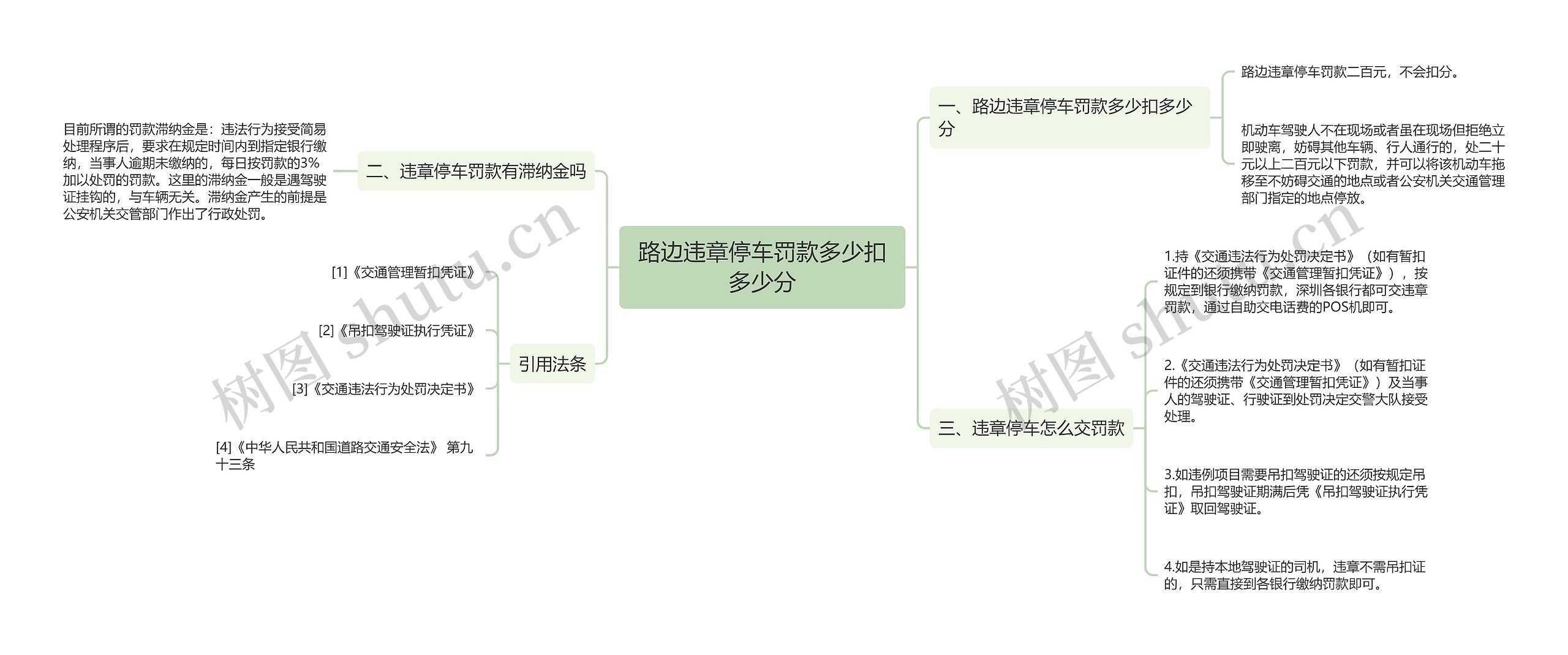 路边违章停车罚款多少扣多少分思维导图