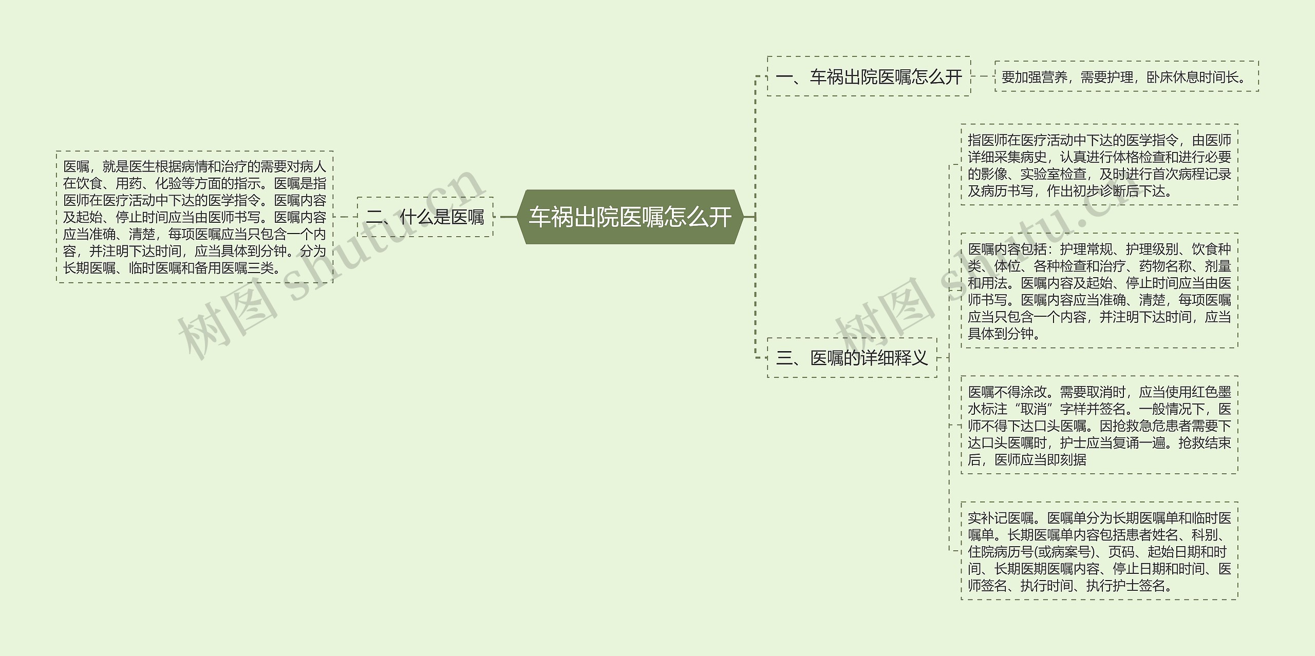 车祸出院医嘱怎么开