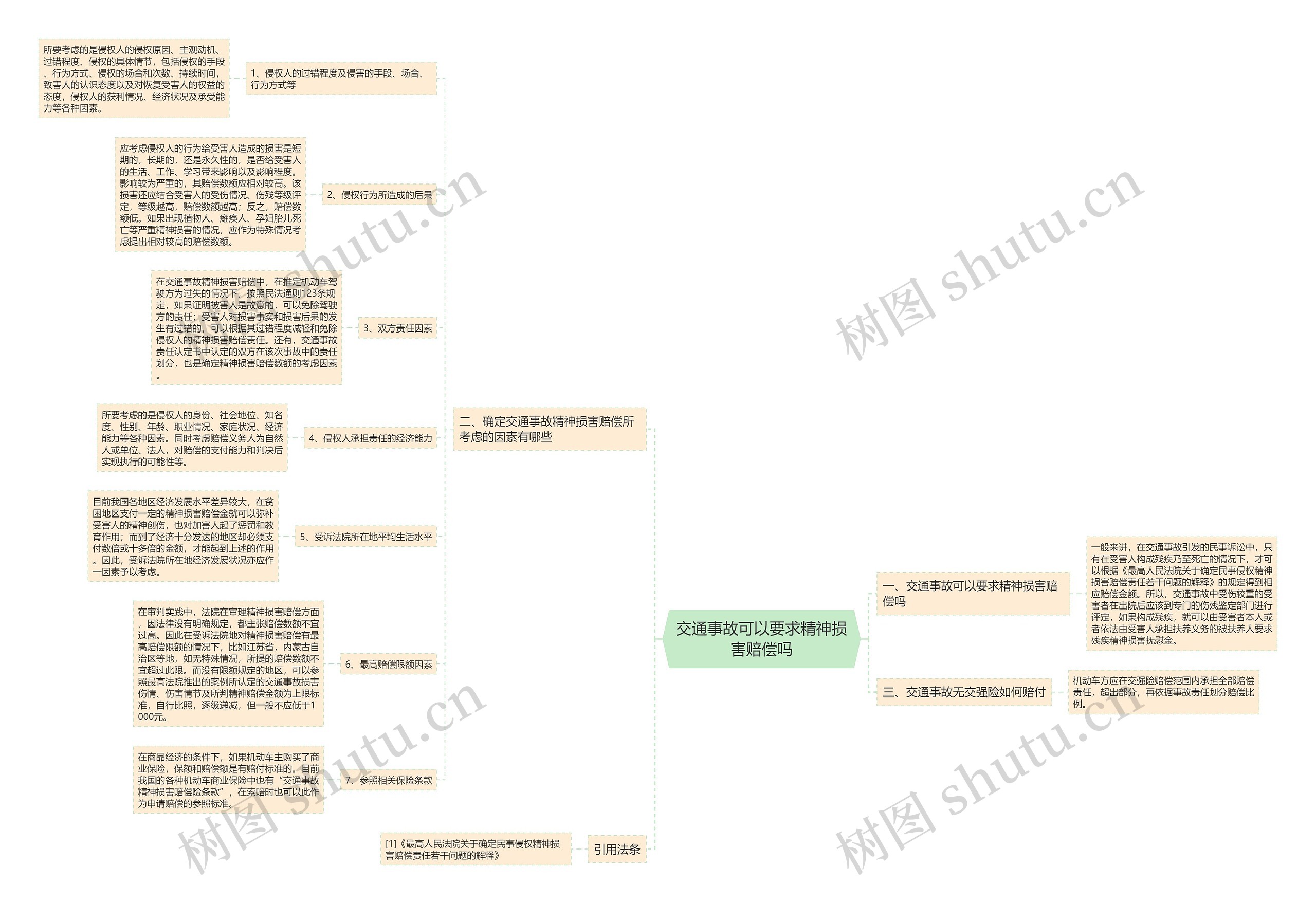 交通事故可以要求精神损害赔偿吗