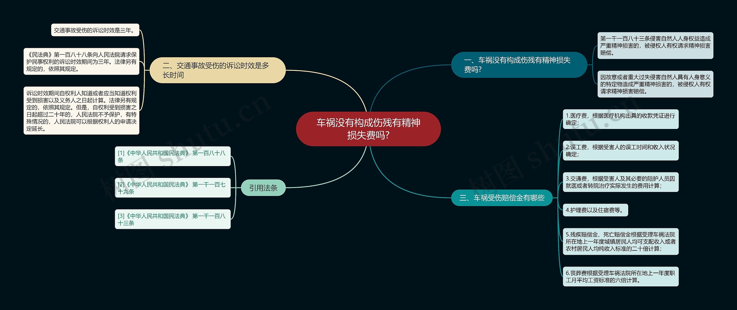 车祸没有构成伤残有精神损失费吗?