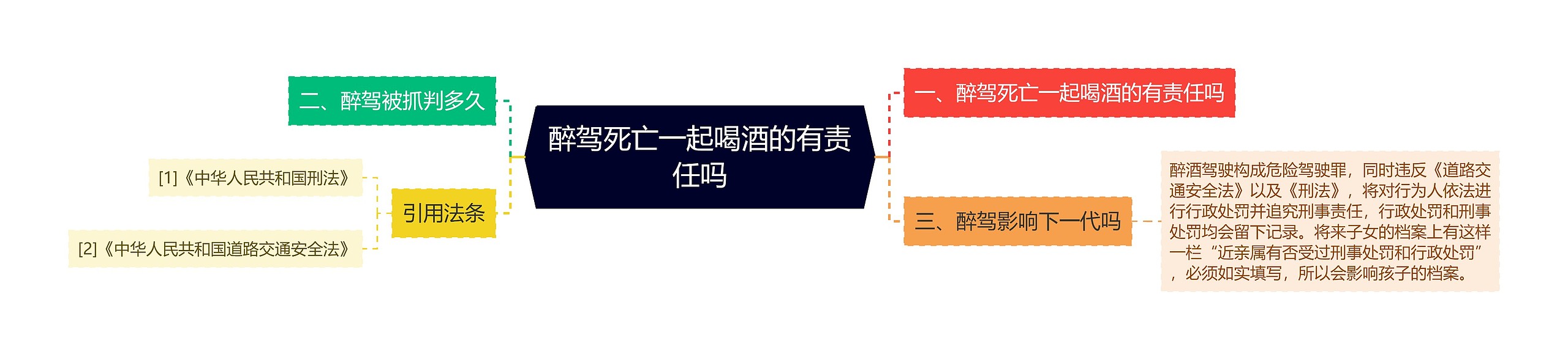 醉驾死亡一起喝酒的有责任吗