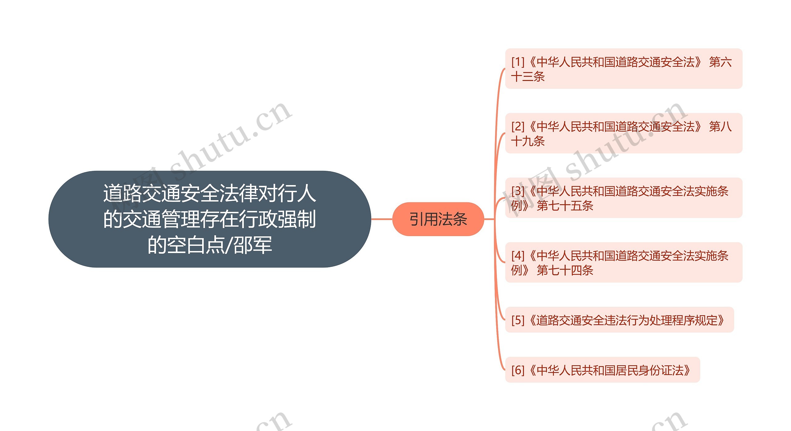 道路交通安全法律对行人的交通管理存在行政强制的空白点/邵军