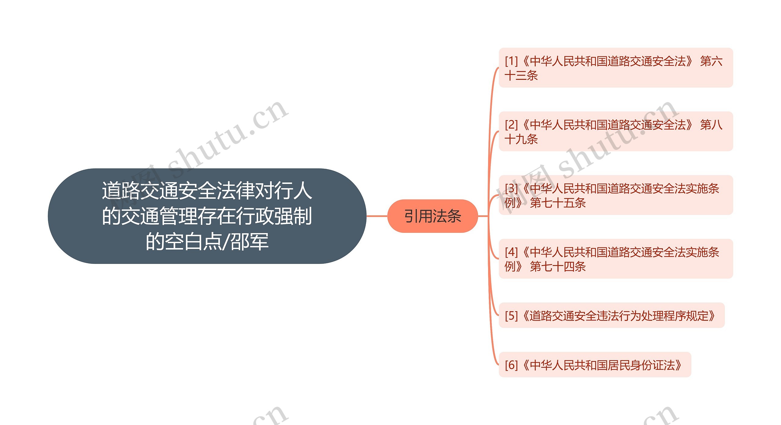 道路交通安全法律对行人的交通管理存在行政强制的空白点/邵军思维导图