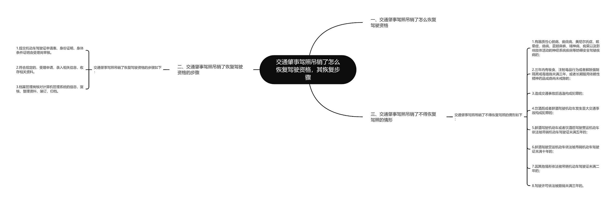 交通肇事驾照吊销了怎么恢复驾驶资格，其恢复步骤思维导图