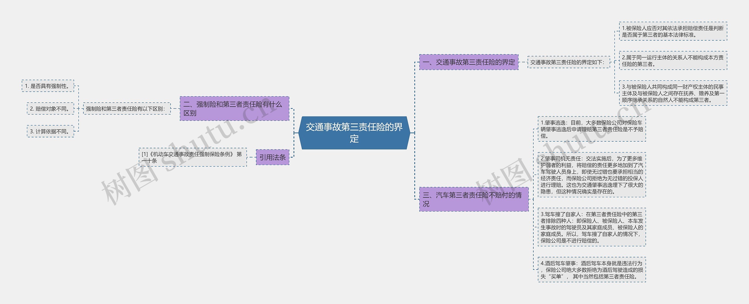 交通事故第三责任险的界定