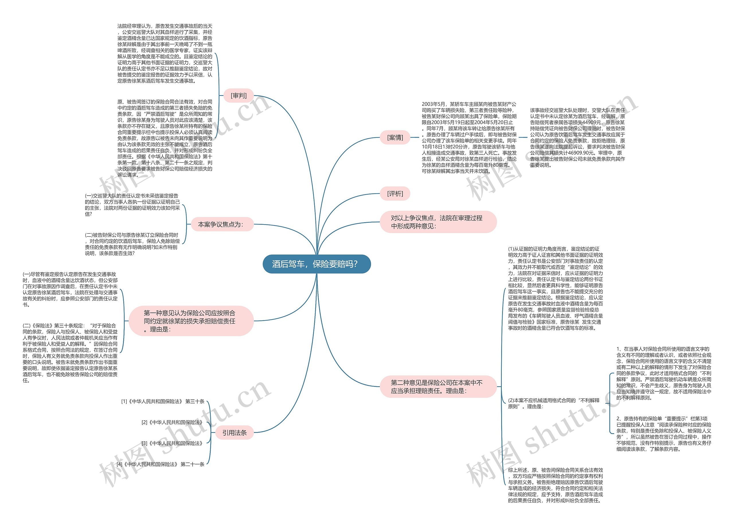 酒后驾车，保险要赔吗？思维导图