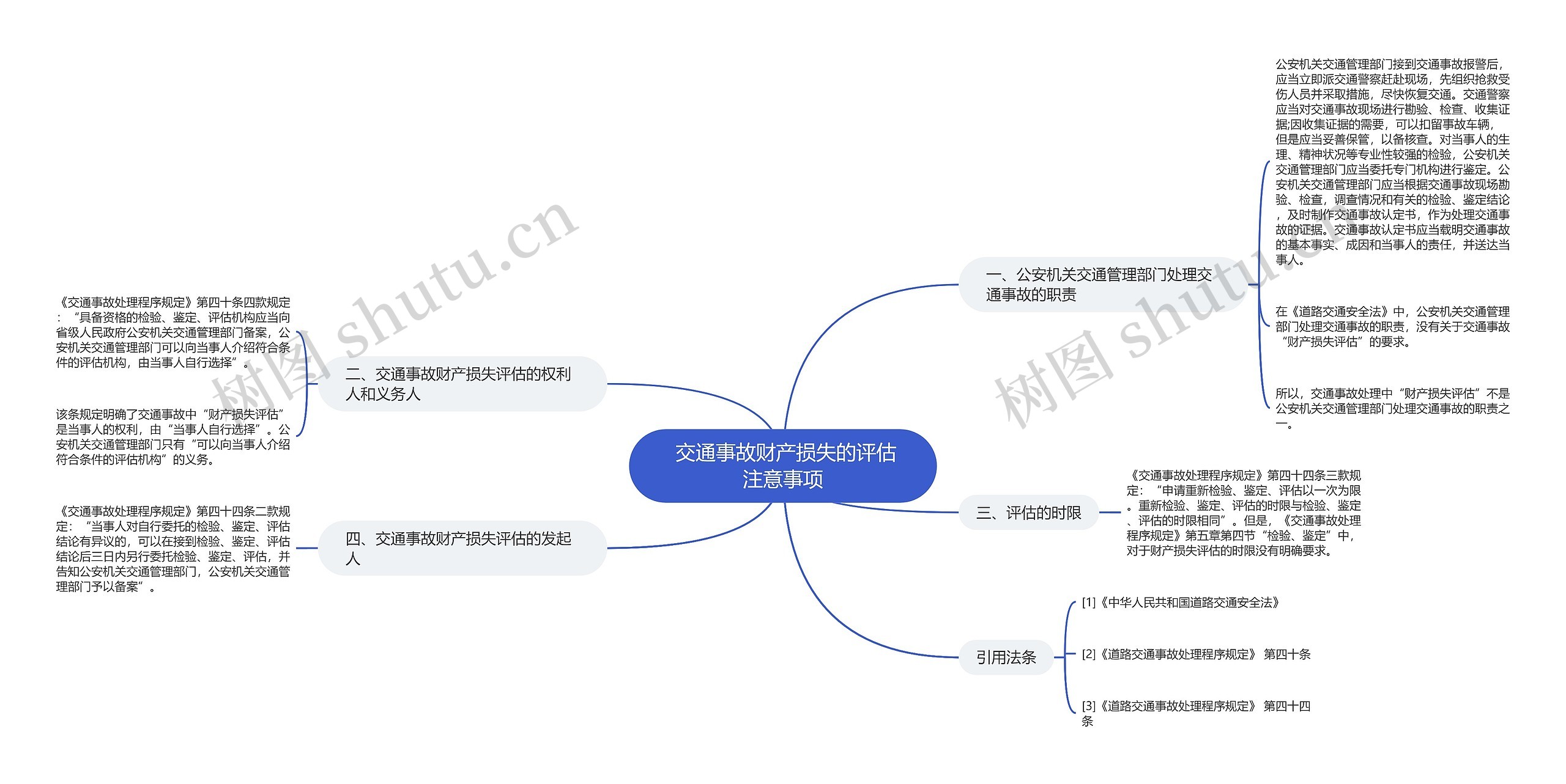  交通事故财产损失的评估注意事项