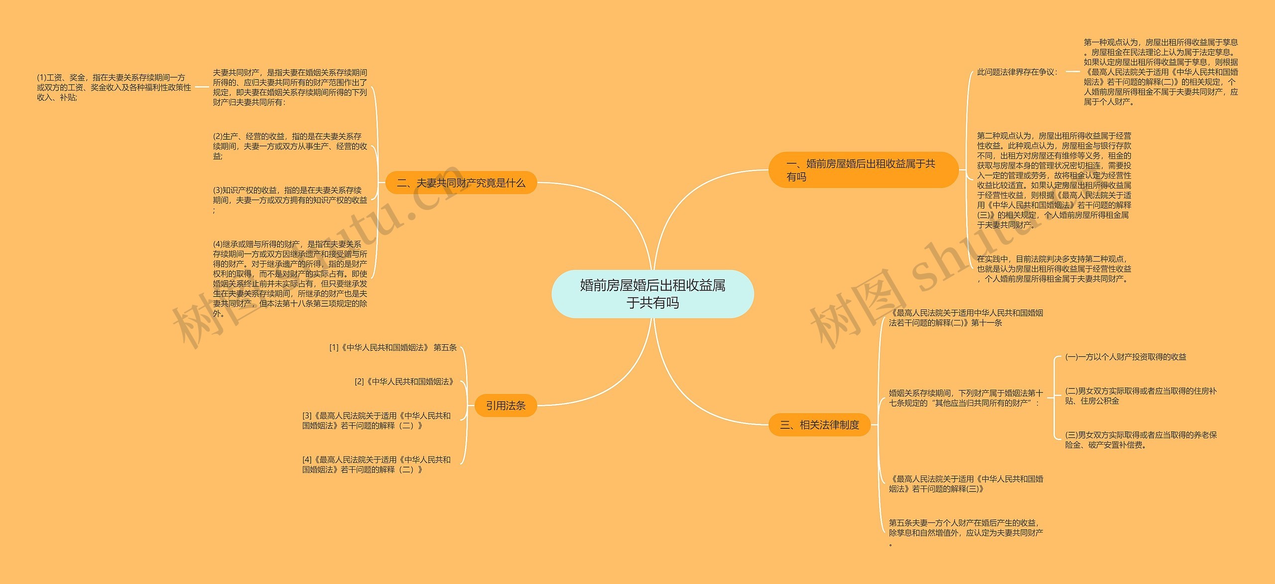 婚前房屋婚后出租收益属于共有吗思维导图