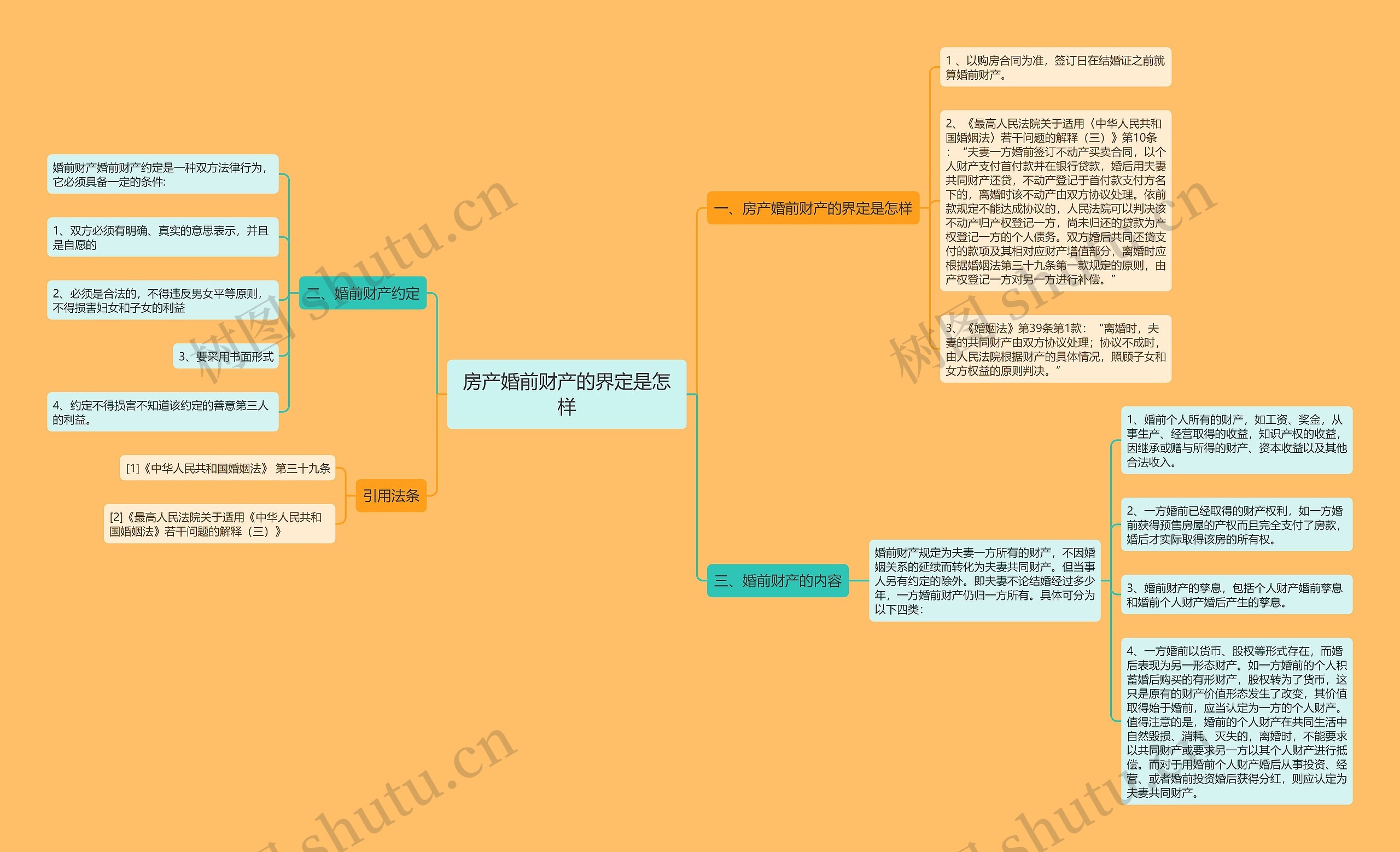 房产婚前财产的界定是怎样思维导图