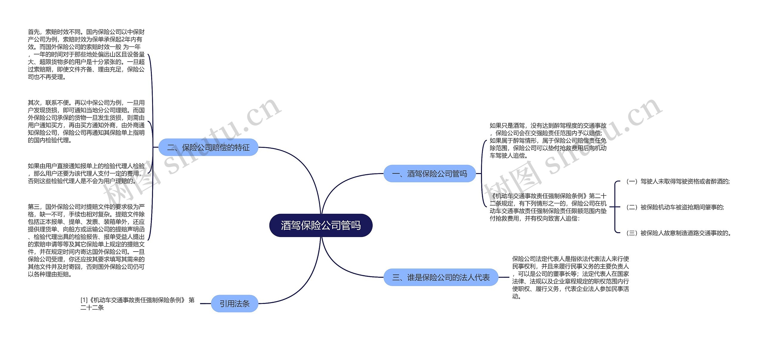 酒驾保险公司管吗