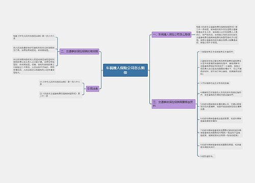 车祸撞人保险公司怎么赔偿