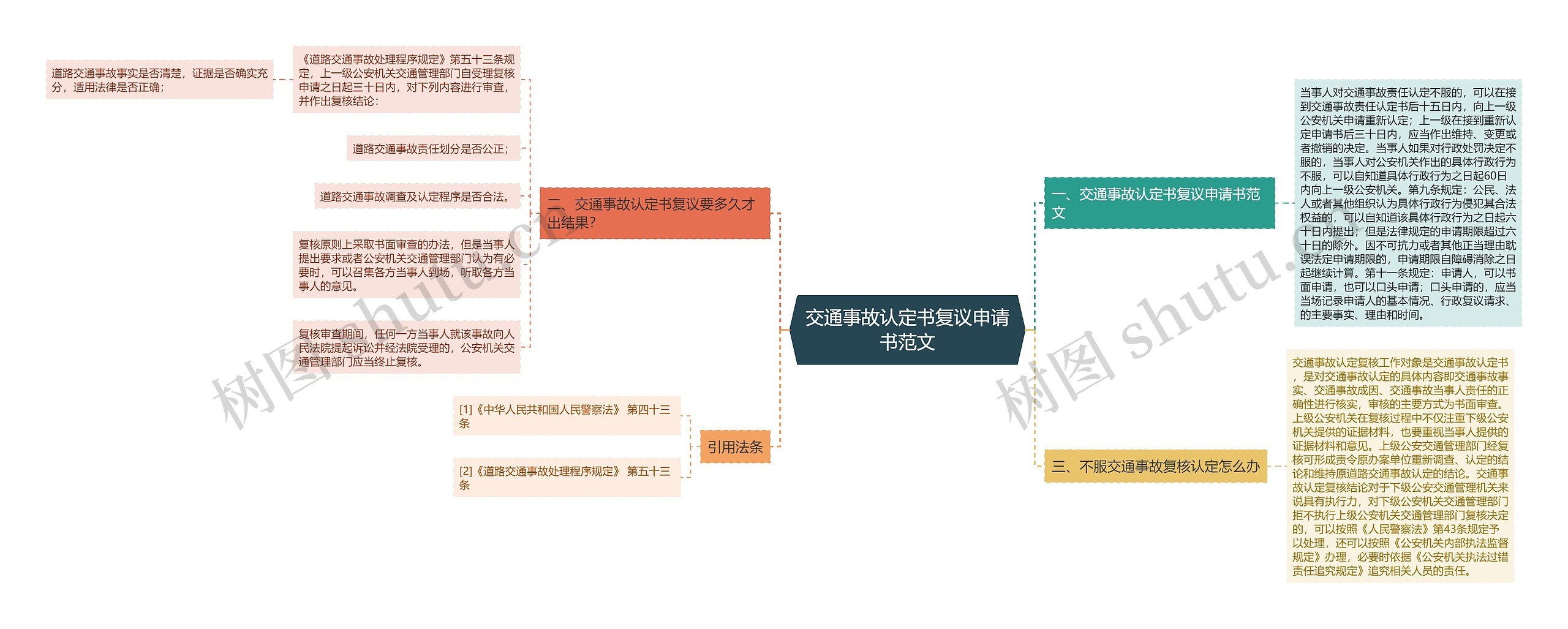 交通事故认定书复议申请书范文