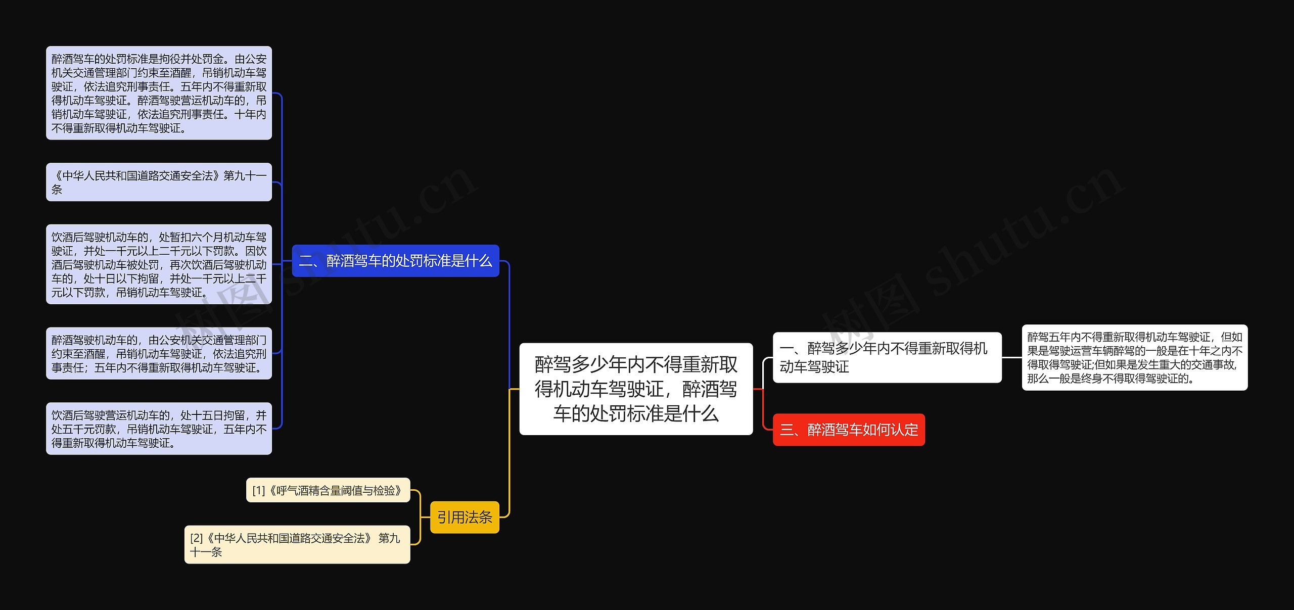 醉驾多少年内不得重新取得机动车驾驶证，醉酒驾车的处罚标准是什么思维导图