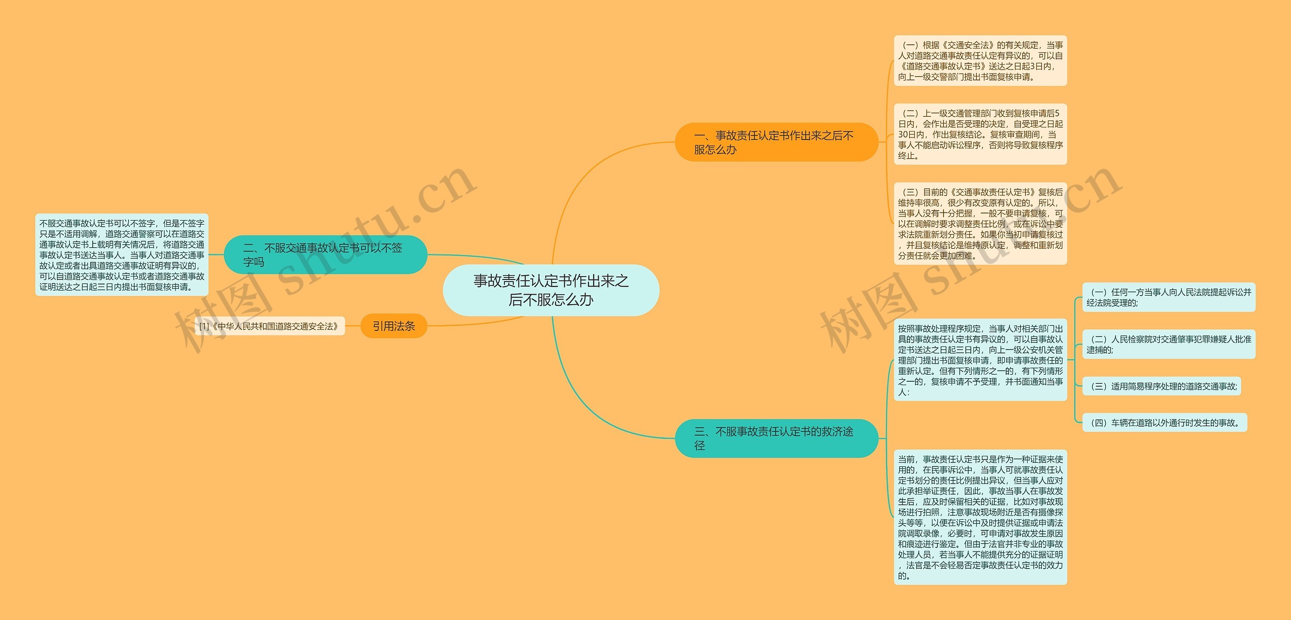 事故责任认定书作出来之后不服怎么办思维导图