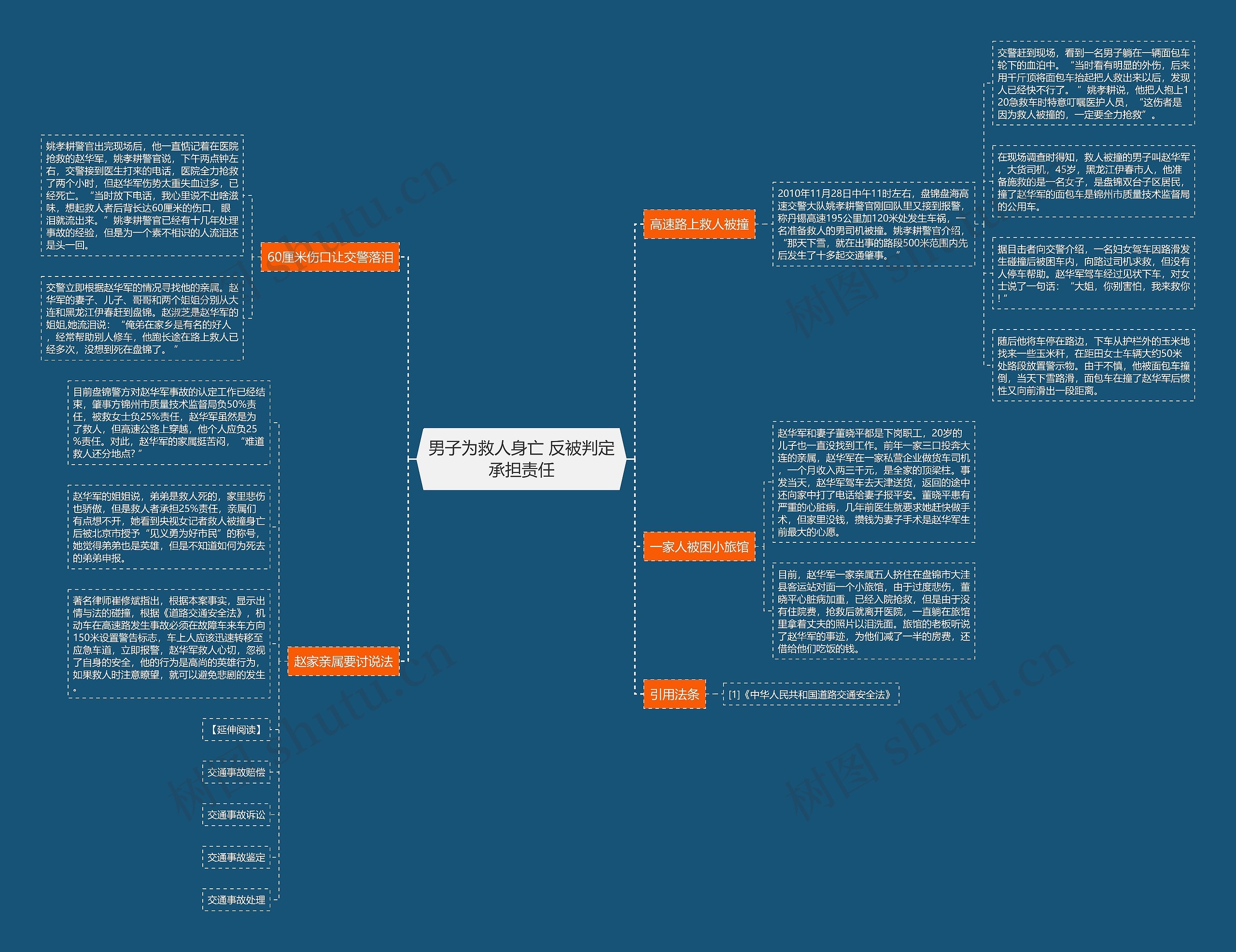 男子为救人身亡 反被判定承担责任思维导图