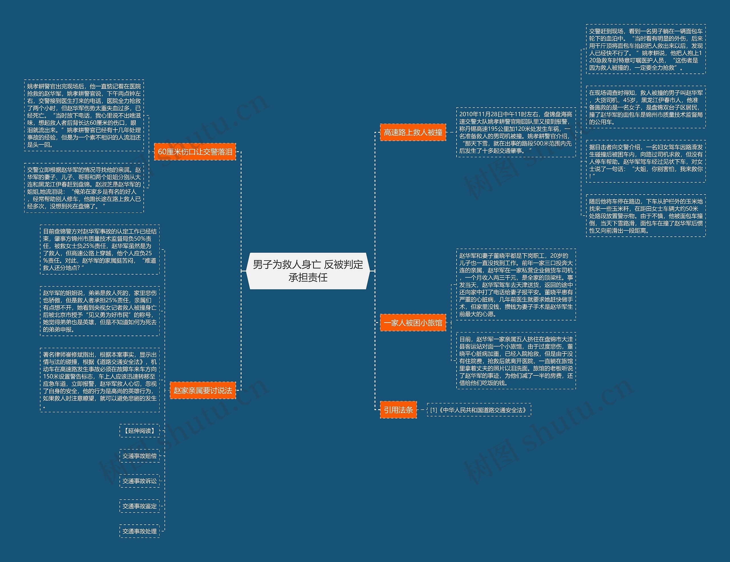 男子为救人身亡 反被判定承担责任 男子为救人身亡 反被判定承担责任