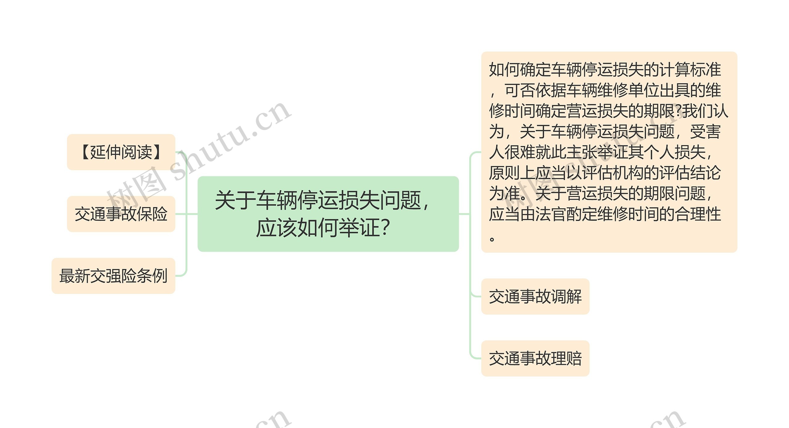 关于车辆停运损失问题，应该如何举证？