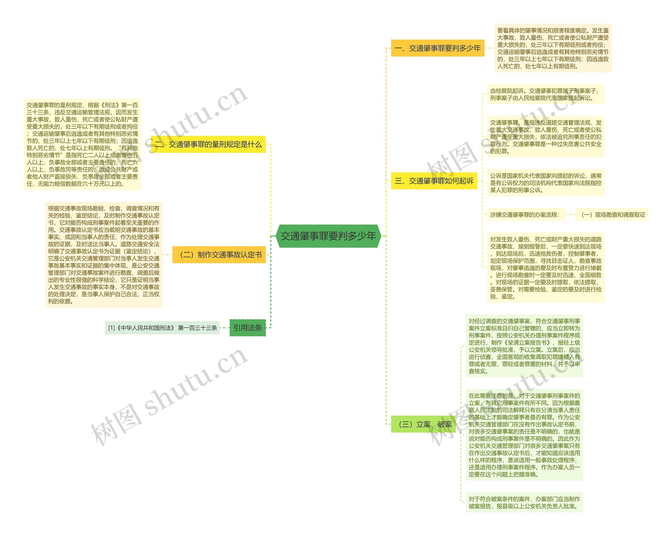 交通肇事罪要判多少年思维导图