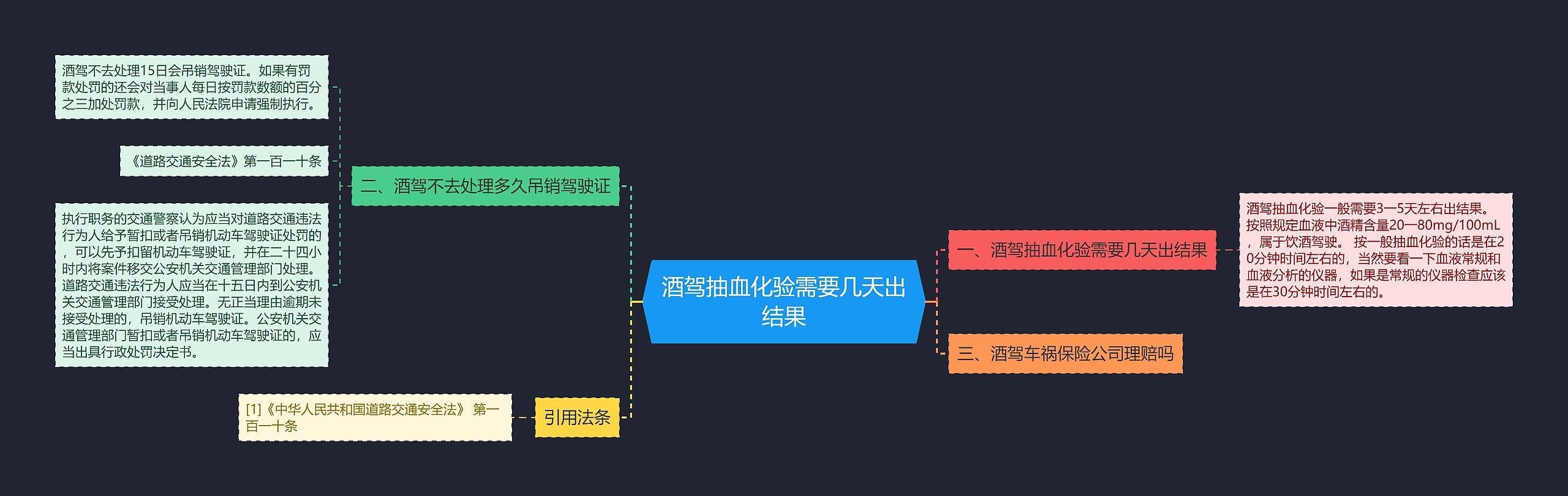 酒驾抽血化验需要几天出结果思维导图