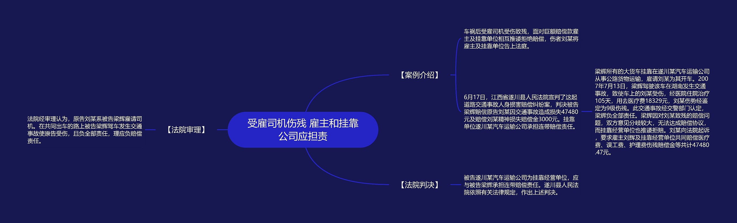 受雇司机伤残 雇主和挂靠公司应担责思维导图