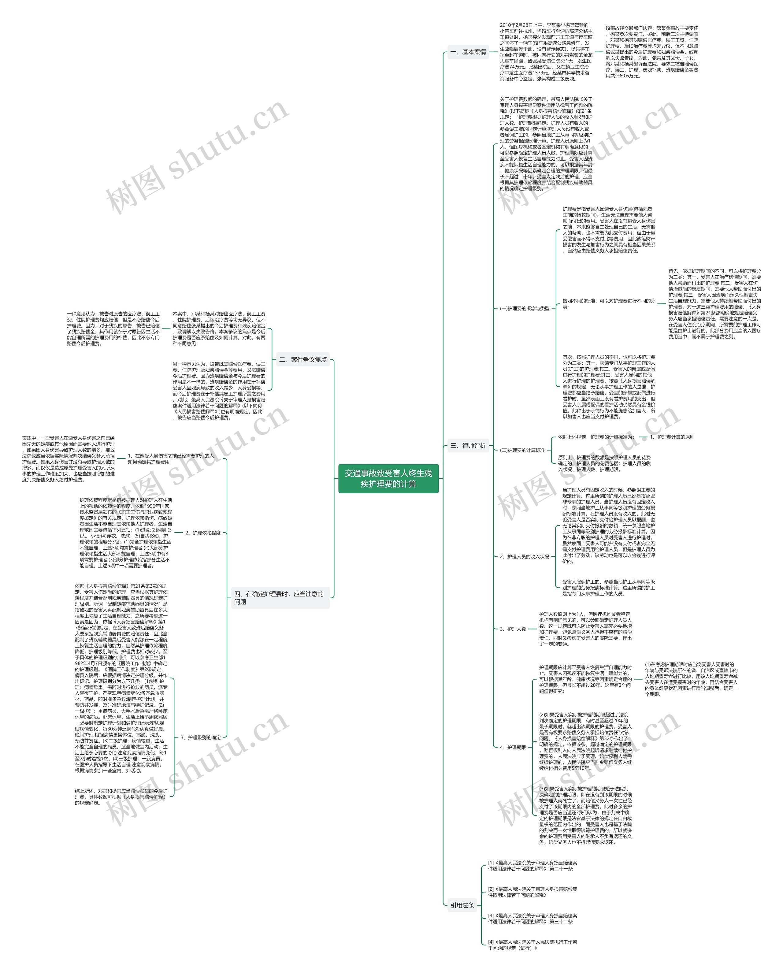 交通事故致受害人终生残疾护理费的计算思维导图