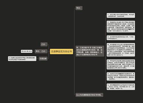 交通事故双方协议书