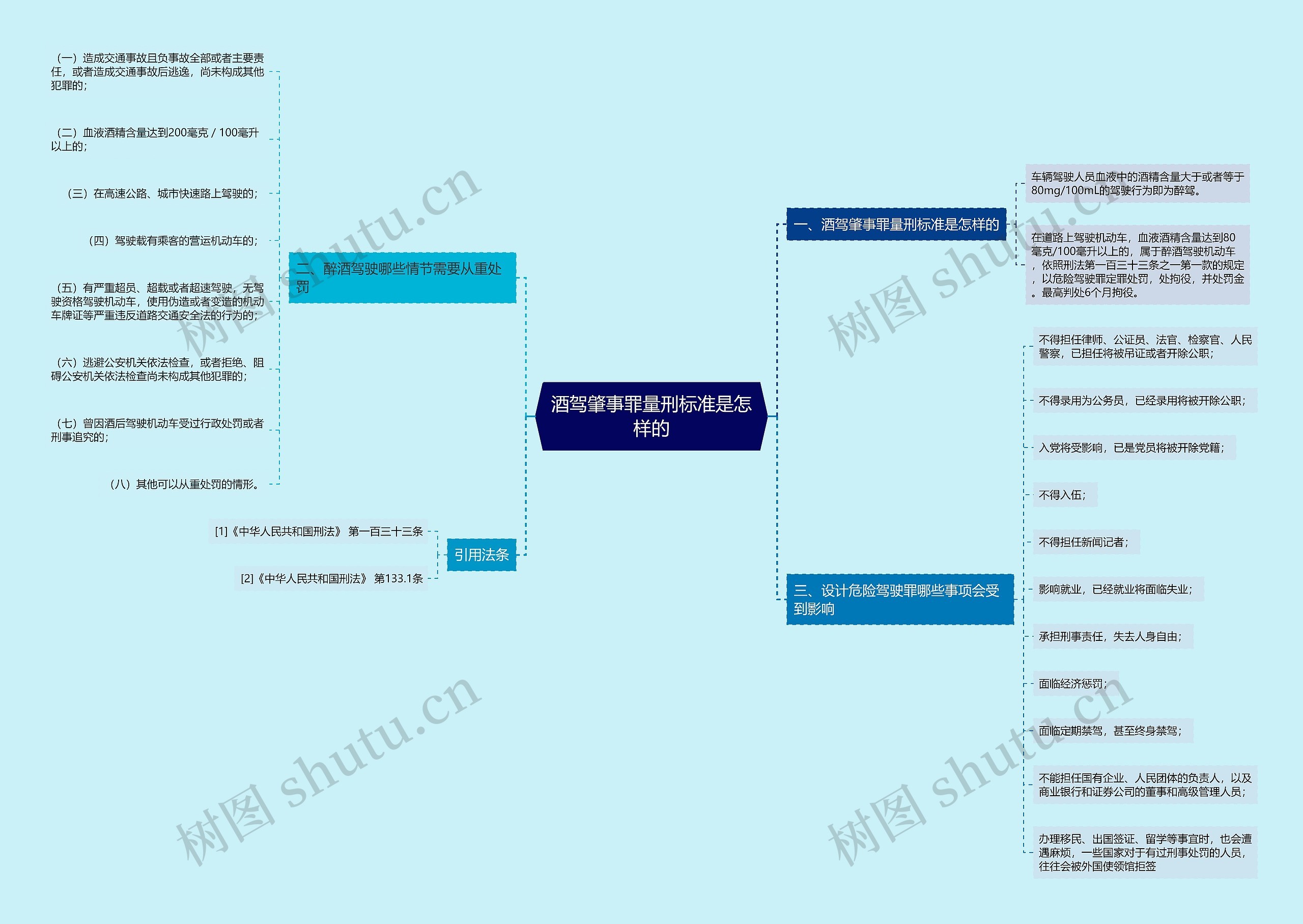 酒驾肇事罪量刑标准是怎样的 酒驾肇事罪量刑标准是怎样的